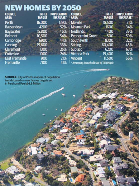 CanningAccountability image housing infill for councils list