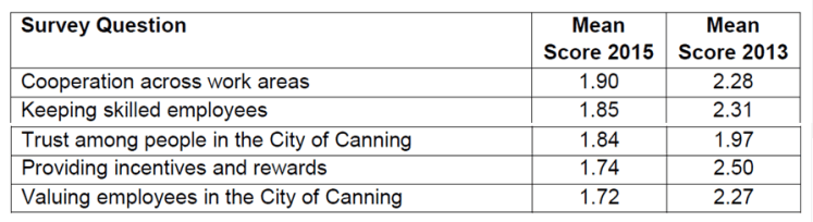 Staff satisfaction 2