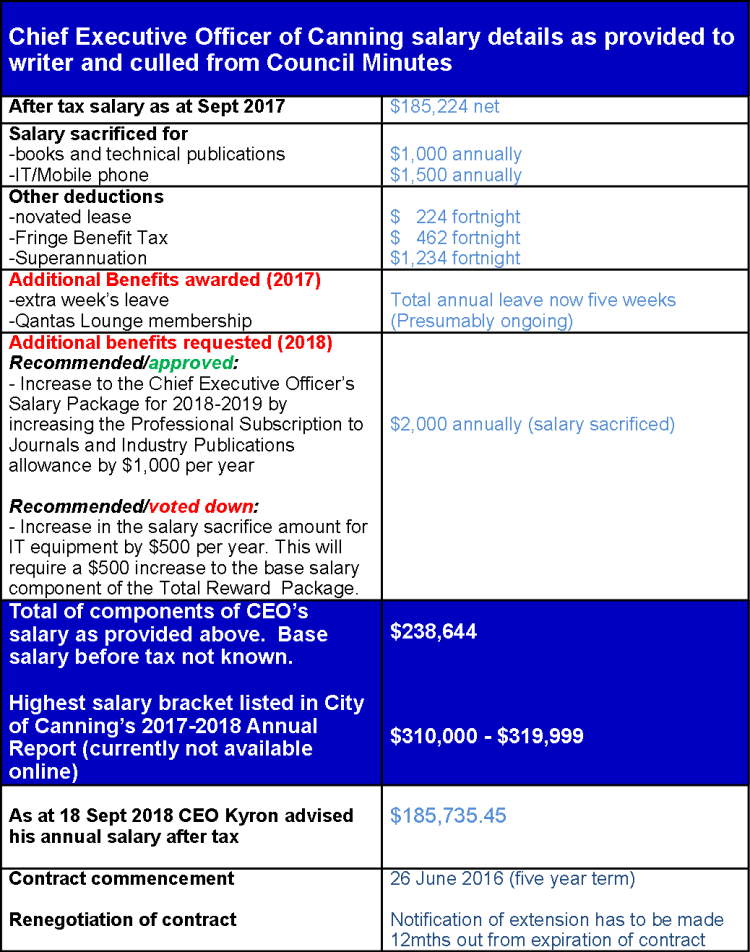 Arthur Kyron salary details
